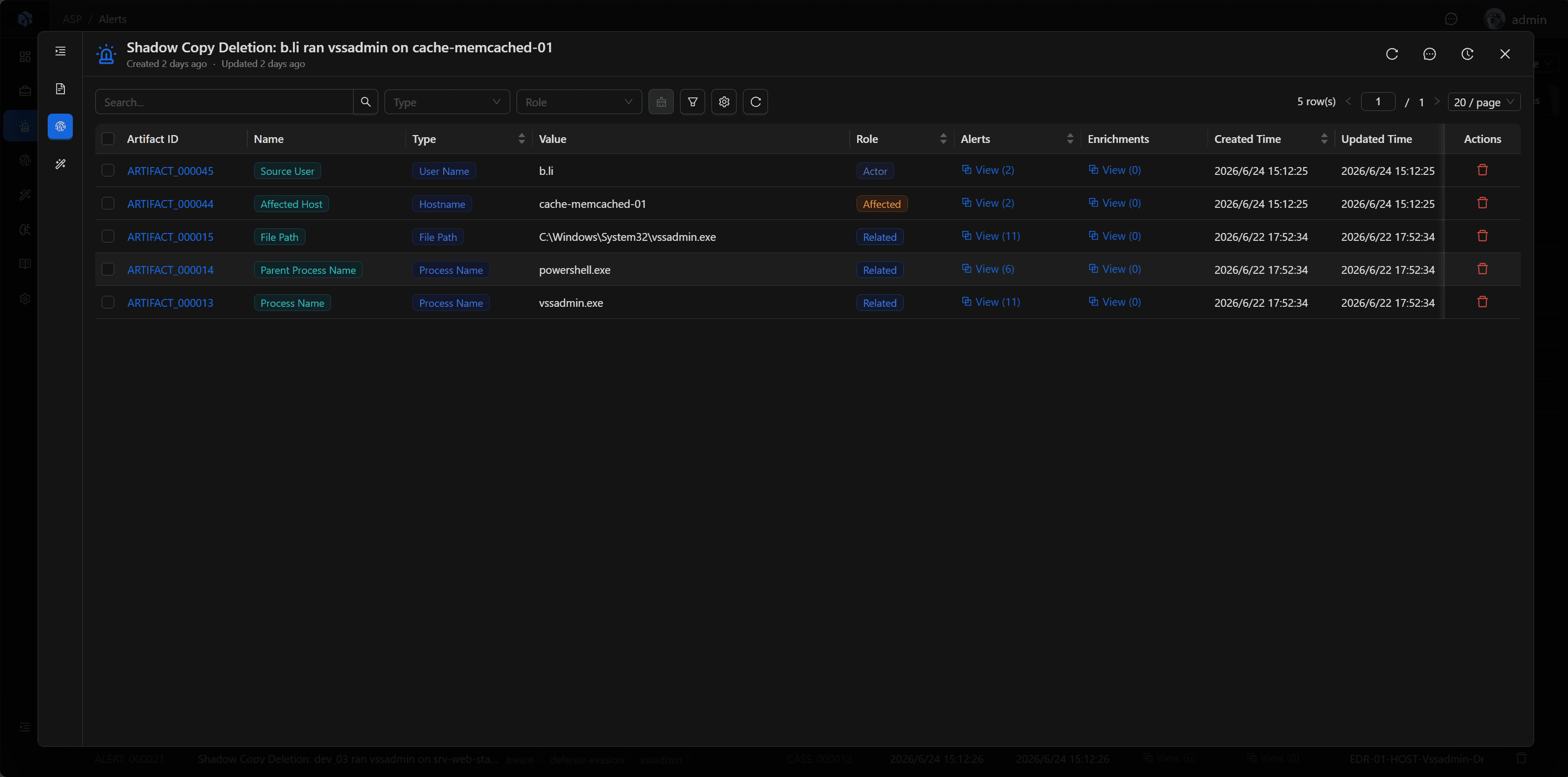 Alert Artifacts