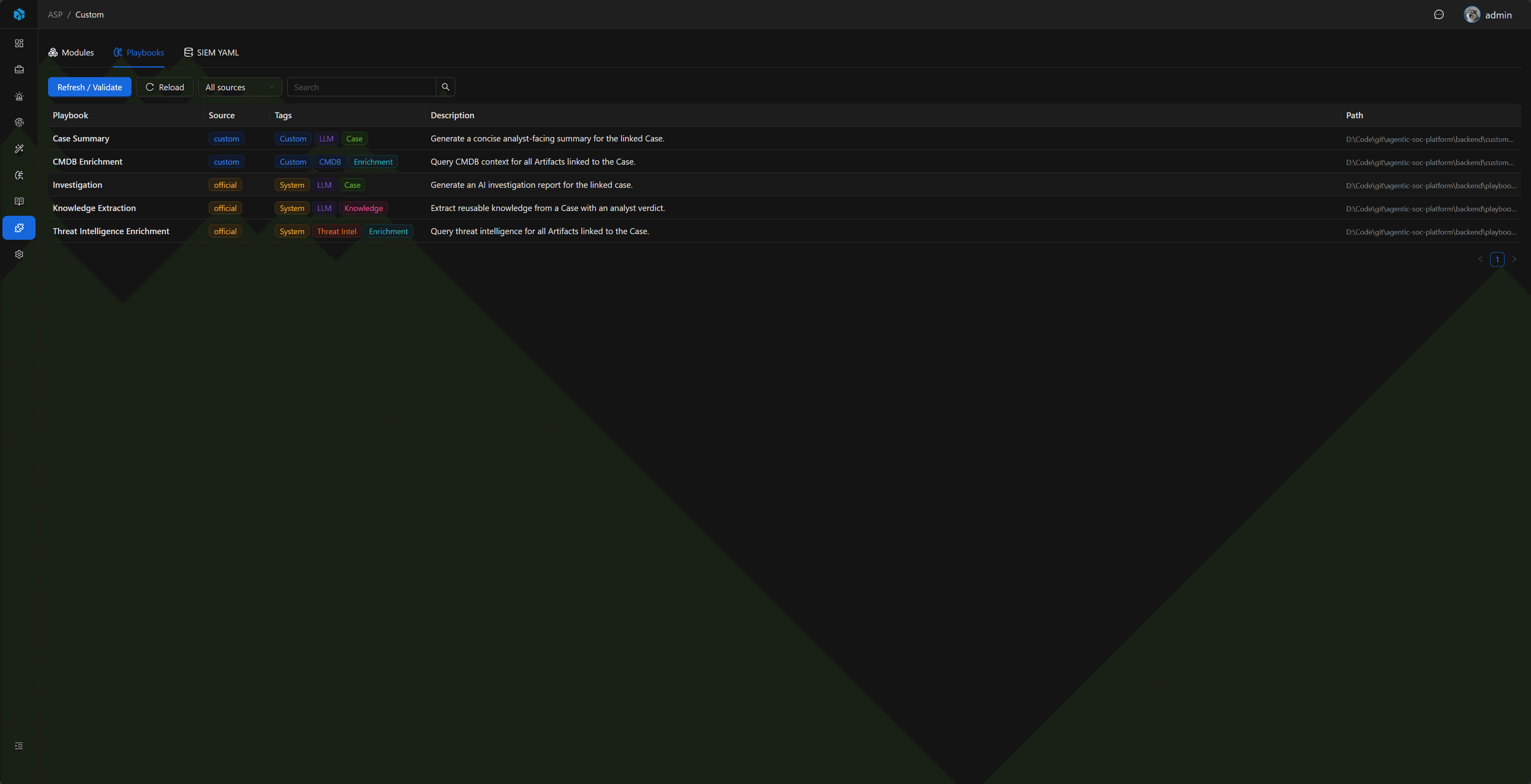 Playbooks tab