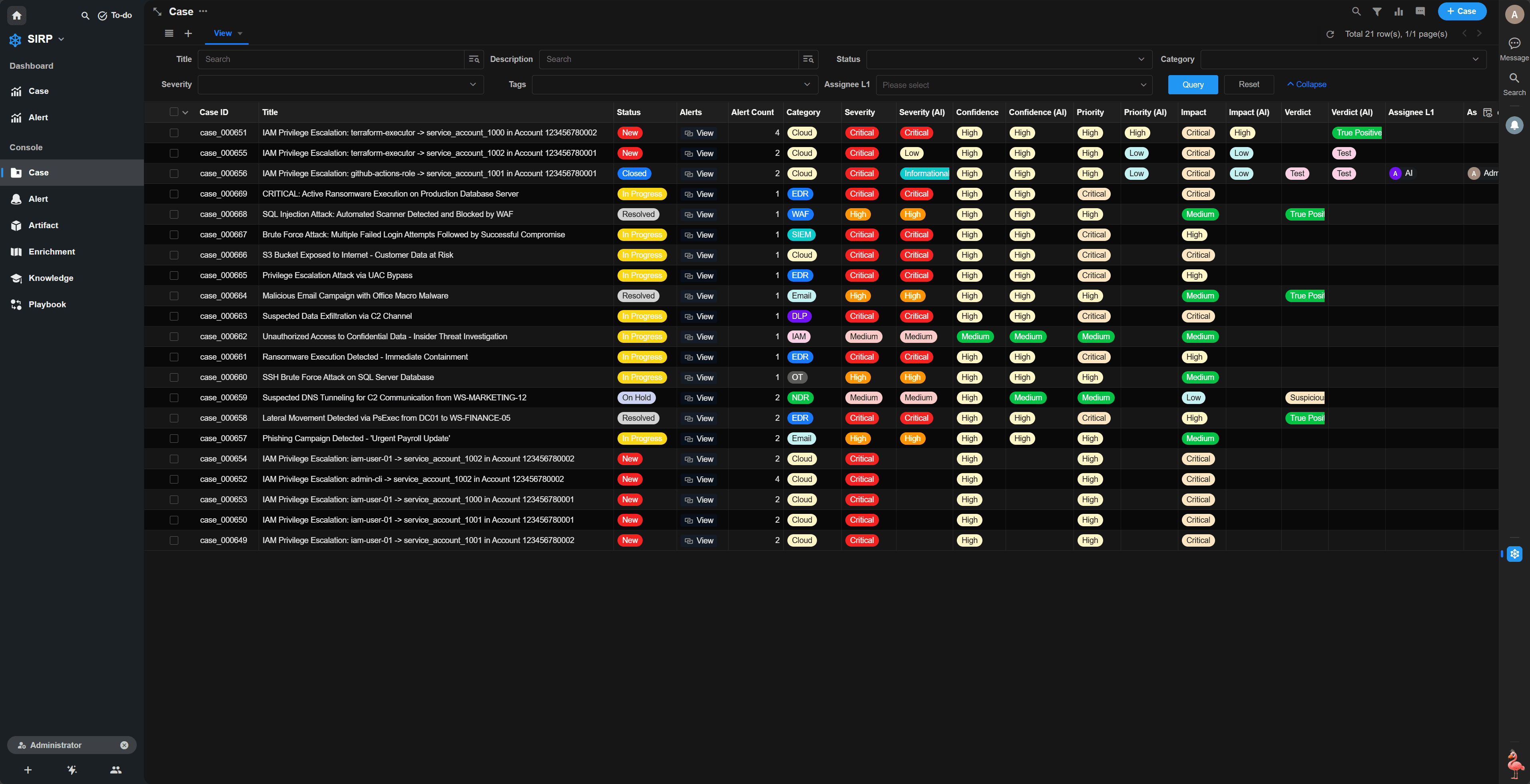 Alert Aggregation, 99% Noise Reduction
