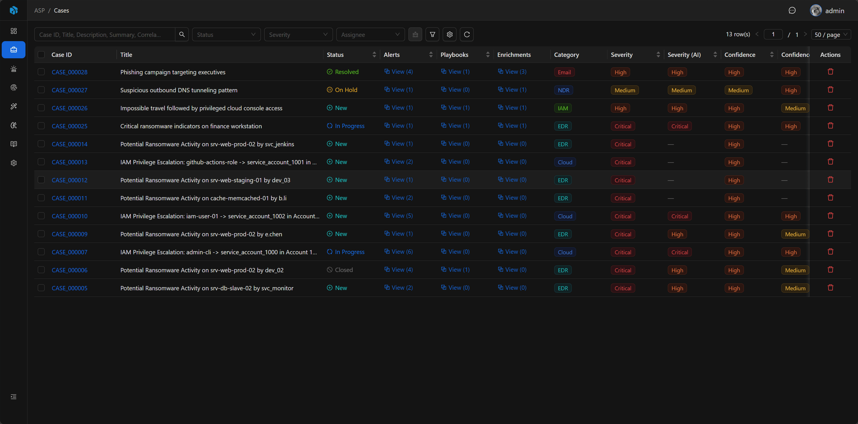 Turn alert floods into actionable cases
