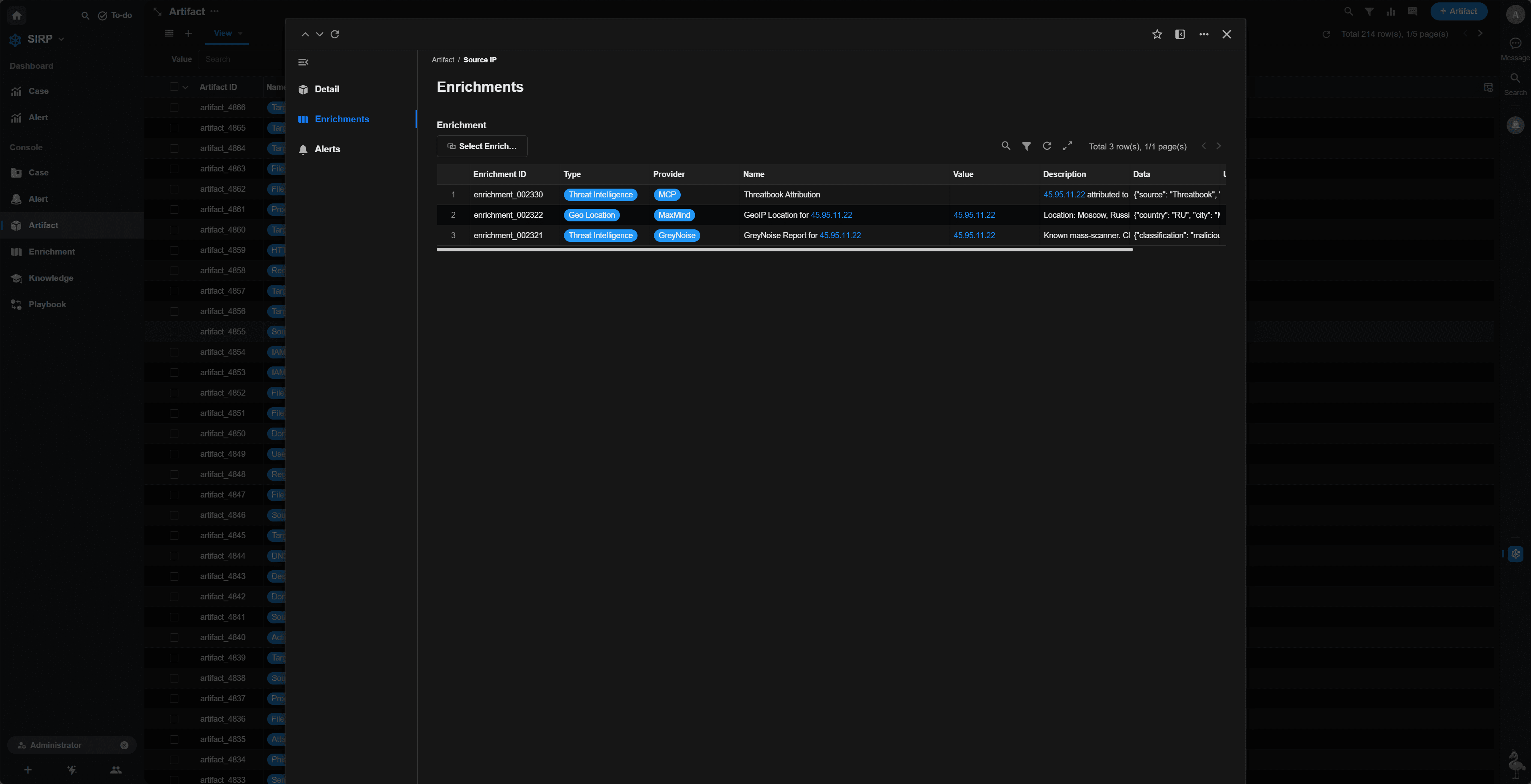 Automated Threat Intelligence Enrichment